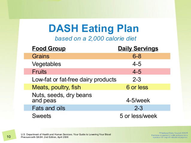 The Dash Diet Could This Diet Replace Blood Pressure Medication The Dash Diet Could This Diet Replace Blood Pressure Medication