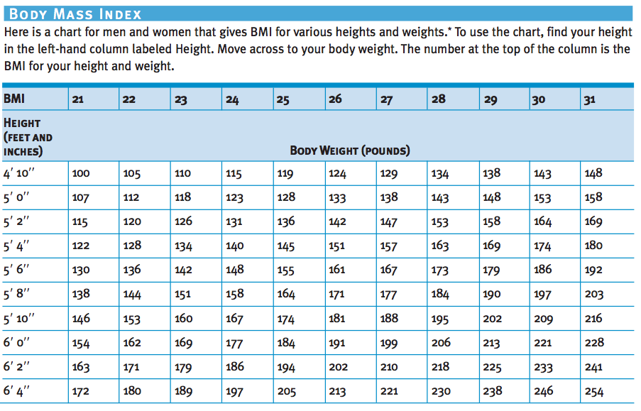 causes of high blood pressure bmi chart